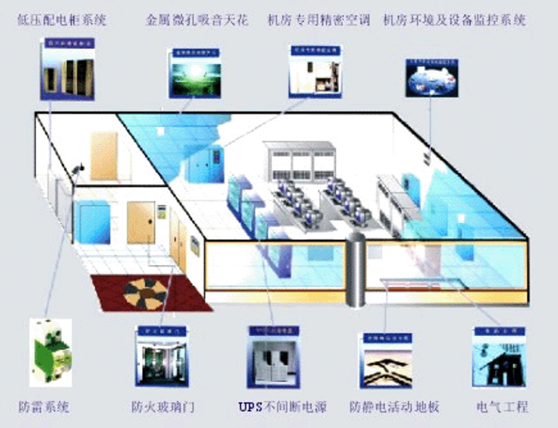 上海网站建设助力企业精准营销