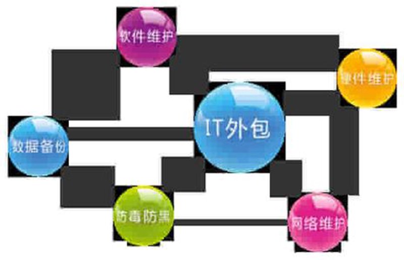 上海网站建设行业的最新资讯与发展趋势