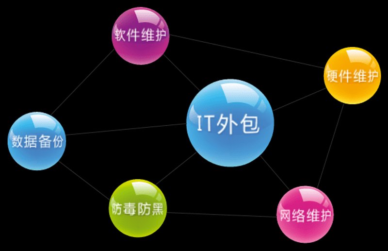 如何选择一款适合你的小程序开发服务？
